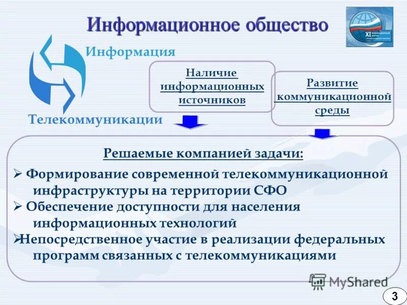 Наличие информационных данных