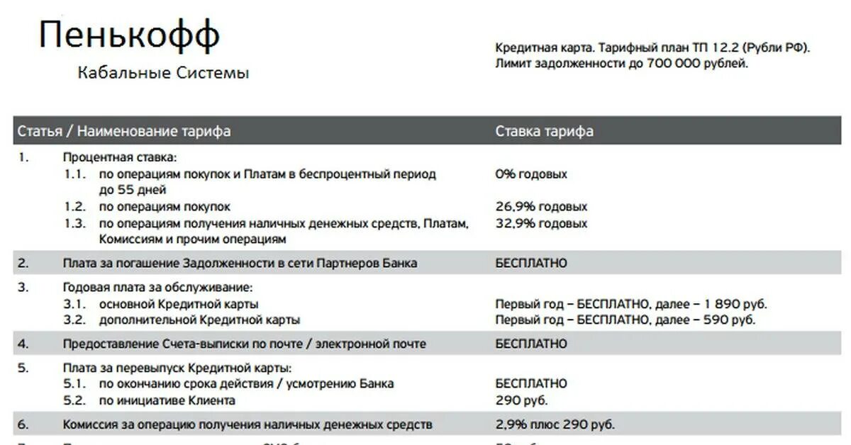 Перевыпуск карты тинькофф. Перевыпуск карты Тинькова. Комиссия за перевыпуск карты. СМП перевыпуск карты. Перевыпуск карты в банке