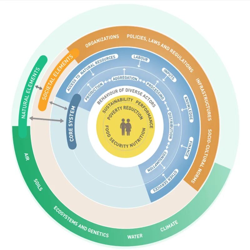 Systems concept. Система super Wheel System. Foodsystems.