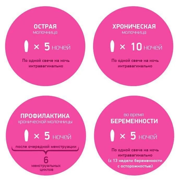 Выделения пенистые с запахом: найдено 27 изображений
