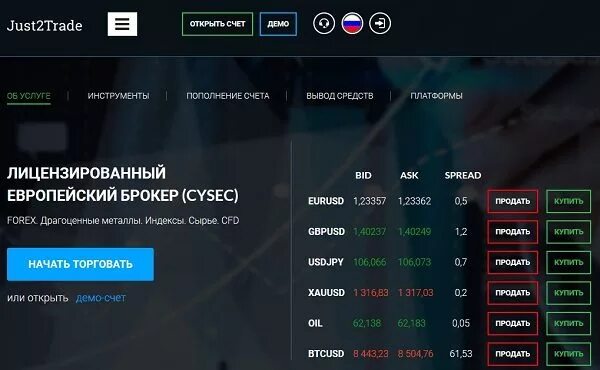 график работы брокеров