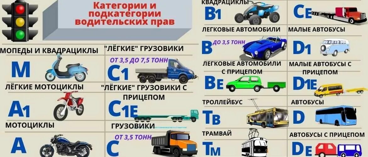 Пдд ц д е. Категории водительских прав с расшифровкой в 2022. Категория в1 с1 водительских прав что это. Водительские категории и подкатегории расшифровка 2022.