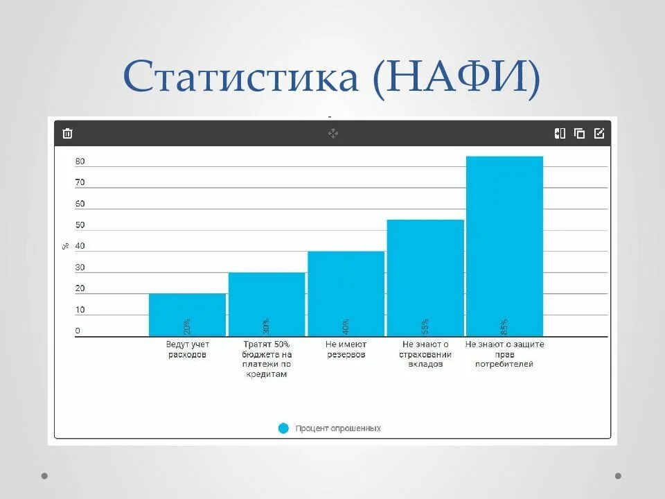 НАФИ исследования. НАФИ опрос. Финансовая грамотность статистика. Уровень финансовой грамотности статистика. Нафи аналитический