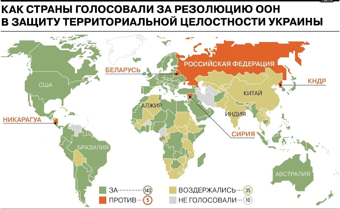 Итоги голосования по резолюции ООН. Страны Голосовавшие против резолюции ООН по Украине. Резолюция ООН по Украине голосование. Страны против оон