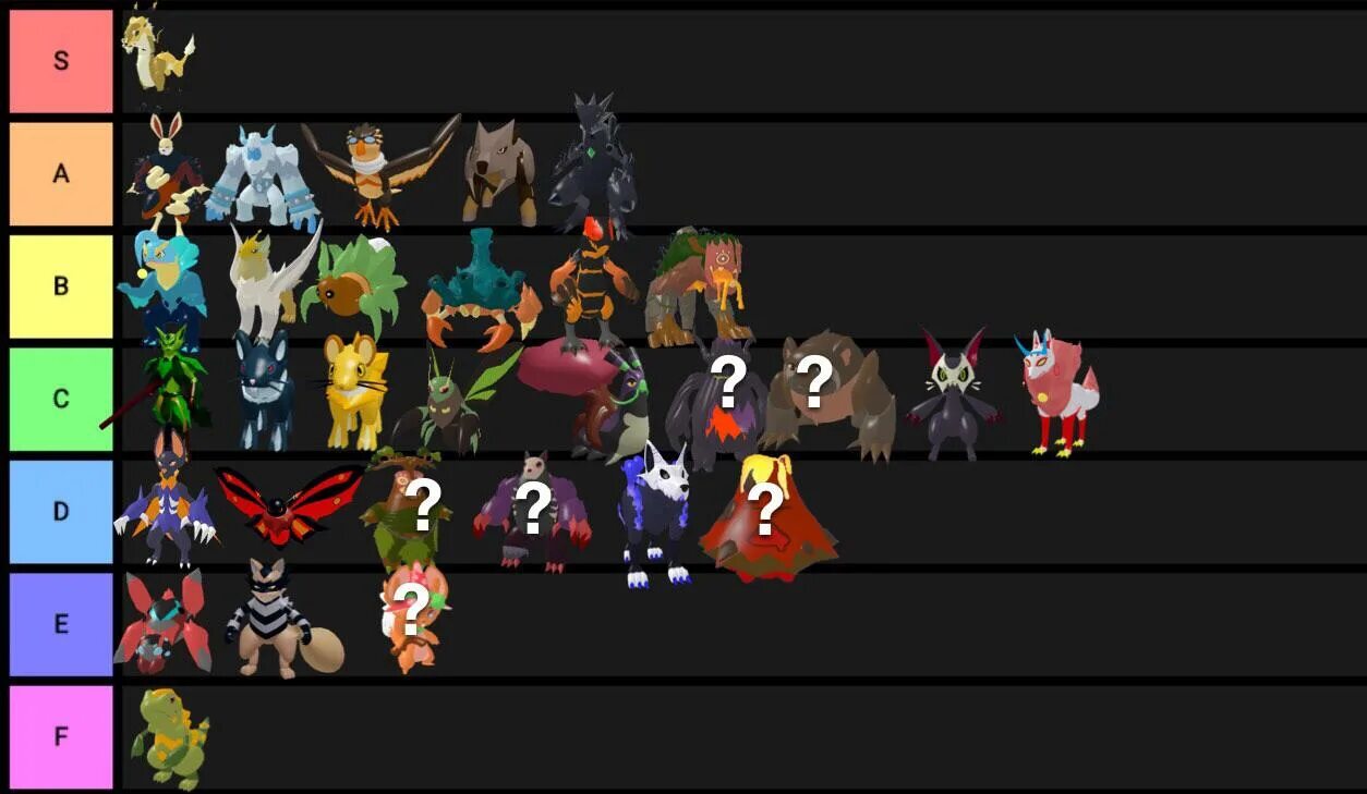 Type soul clan tier list