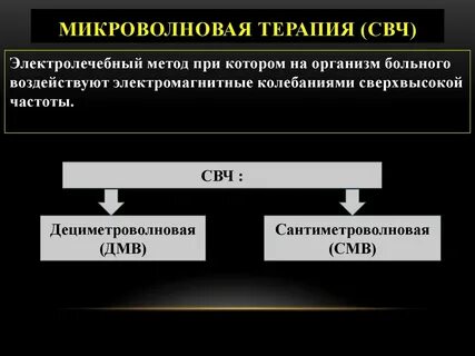 Метод микроволнового воздействия