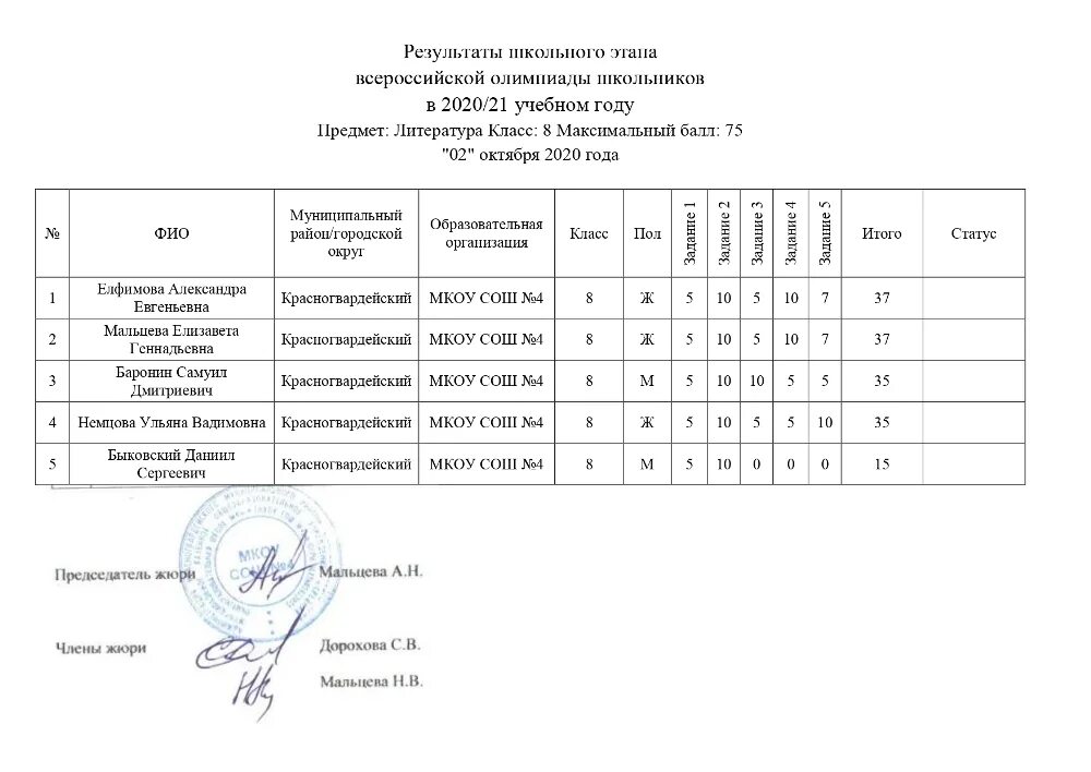 Предварительные результаты всош по истории. Региональный этап олимпиады школьников свердловская. Предварительные результаты всош по истории. Муниципальный этап всероссийской олимпиады школьников 2020-2021. Протокол олимпиады по математике.