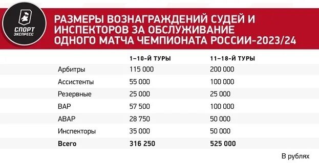 Студент получил гонорар в размере 700. Студент получил гонорар в размере 700
