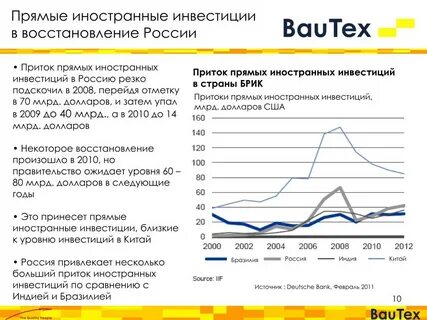 Российские зарубежные инвестиции