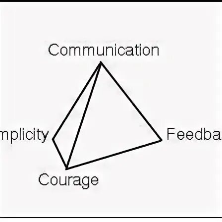 Simple communication