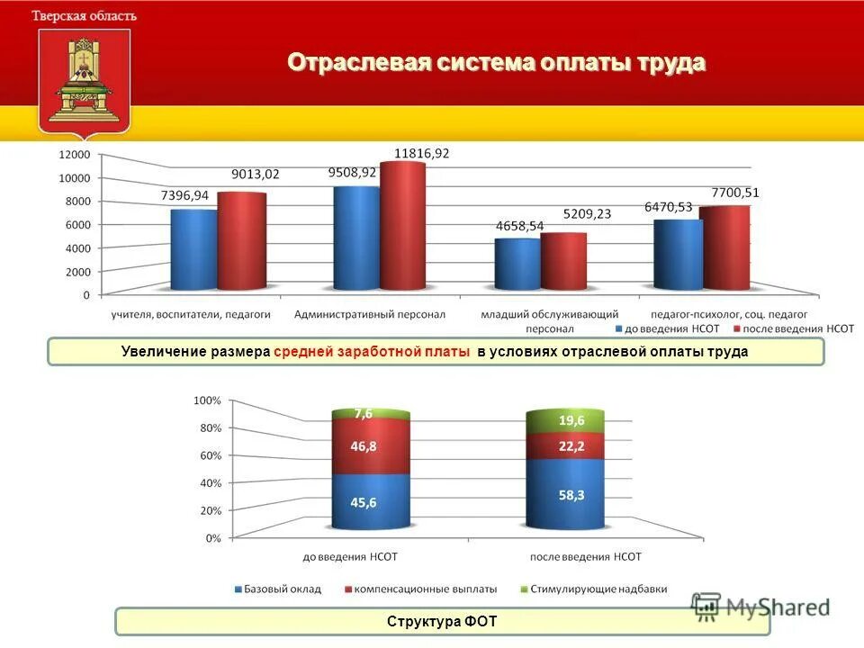 отраслевая система оплаты труда в образовании