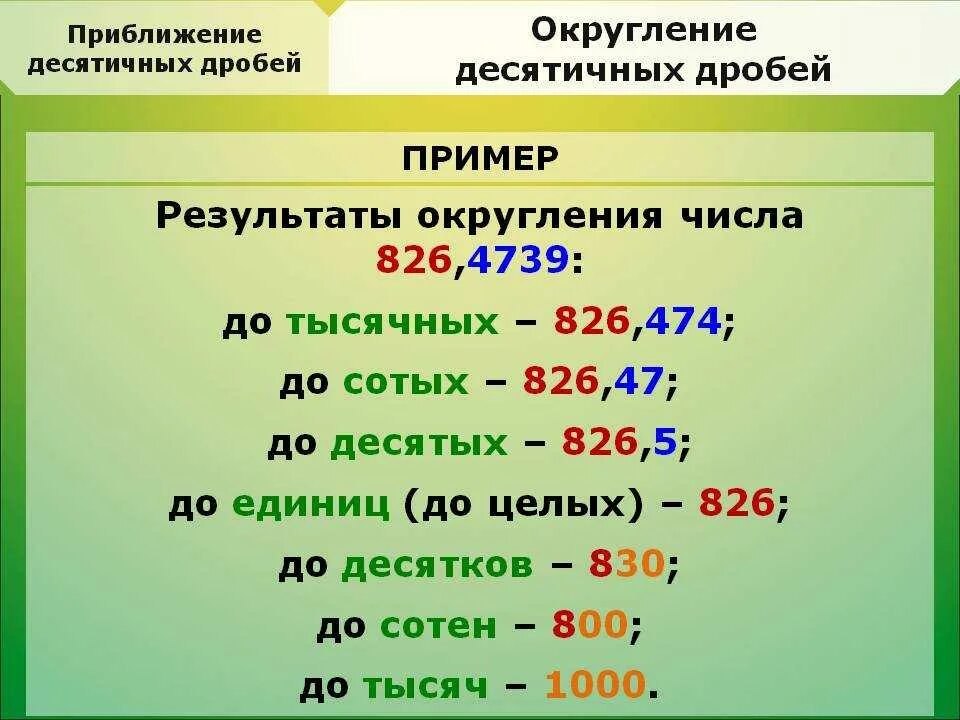 Две единицы семь десятых. Округление десятичных дробей. Правило округления десятичных дробей 5. Округлить десятичную дробь до единиц. Округление десятичных дробей до десятков.