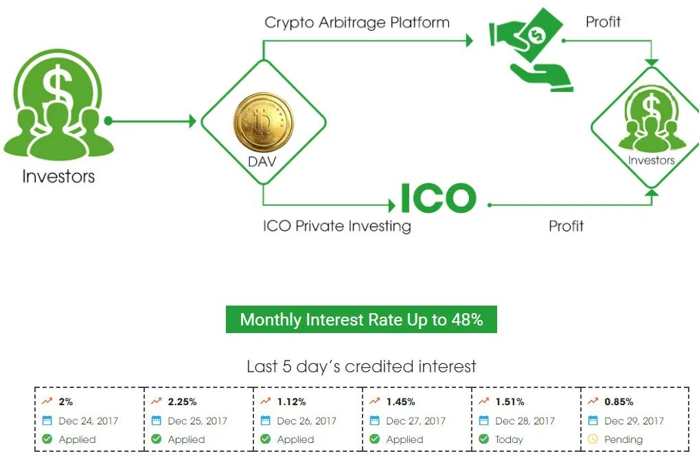 Use crypto