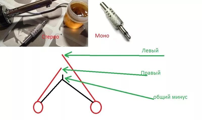 Распайка наушников 3.5 стерео в моно. Схема моно наушников. Стерео в моно схема. Форматы стерео звука