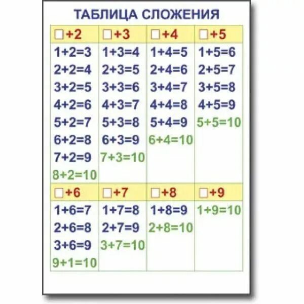 Правила 4 класса по математике в таблицах и схемах. Какие таблицы встречаются в математике. Примеры таблиц в жизни. Какие таблицы встречаются в математике. Табличные модели примеры.