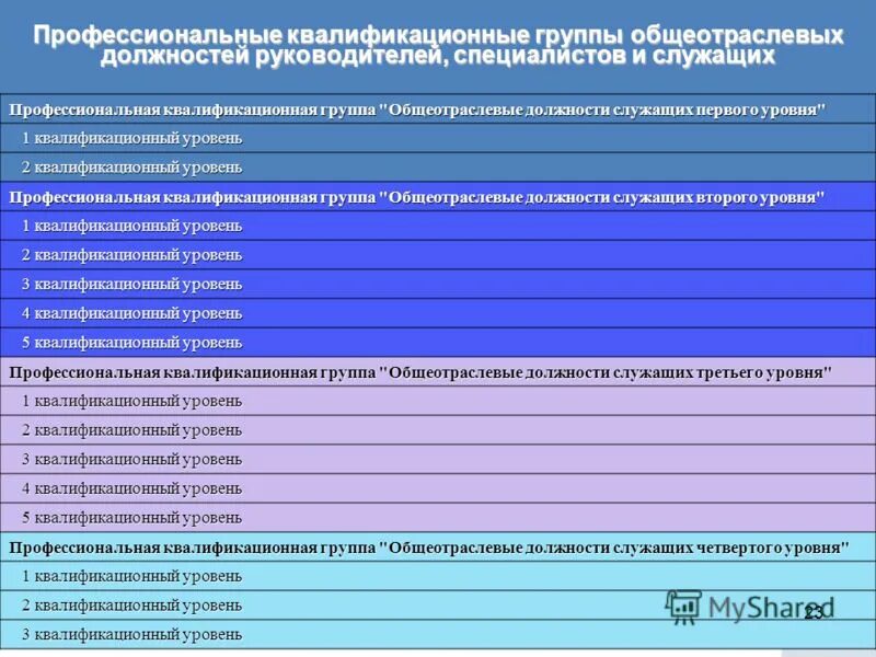 Наименование профессиональной квалификации. Наименование профессиональной квалификации