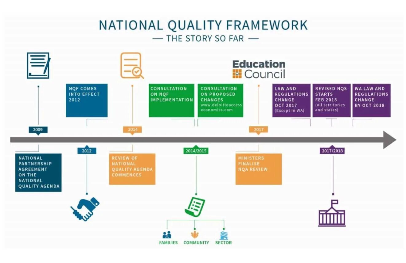 Framework nations. Framework перевод. national qualification system. qualification. national sectorial qualification system.