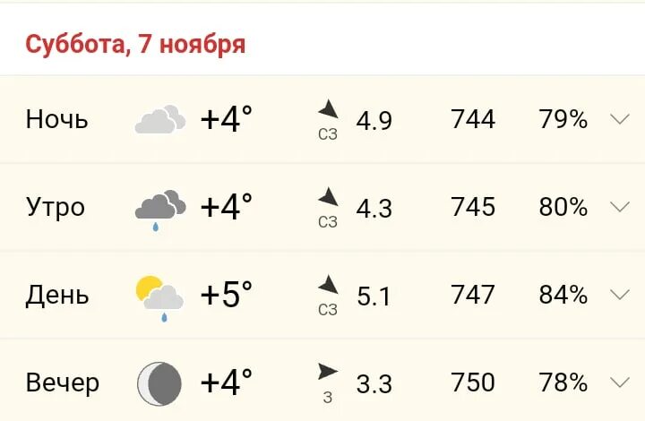 Погода в муроме на сегодня по часам. Погода в Муроме. Погода в Муроме на неделю. Погода в Муроме на сегодня. Погода в Муроме на 14 дней.