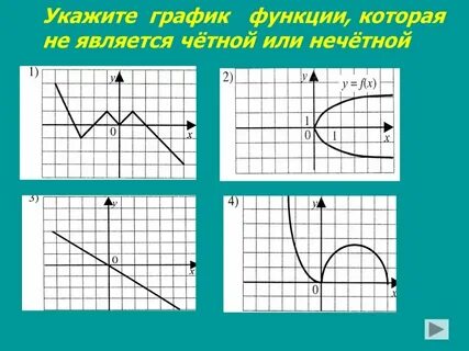 Укажите график нечетной