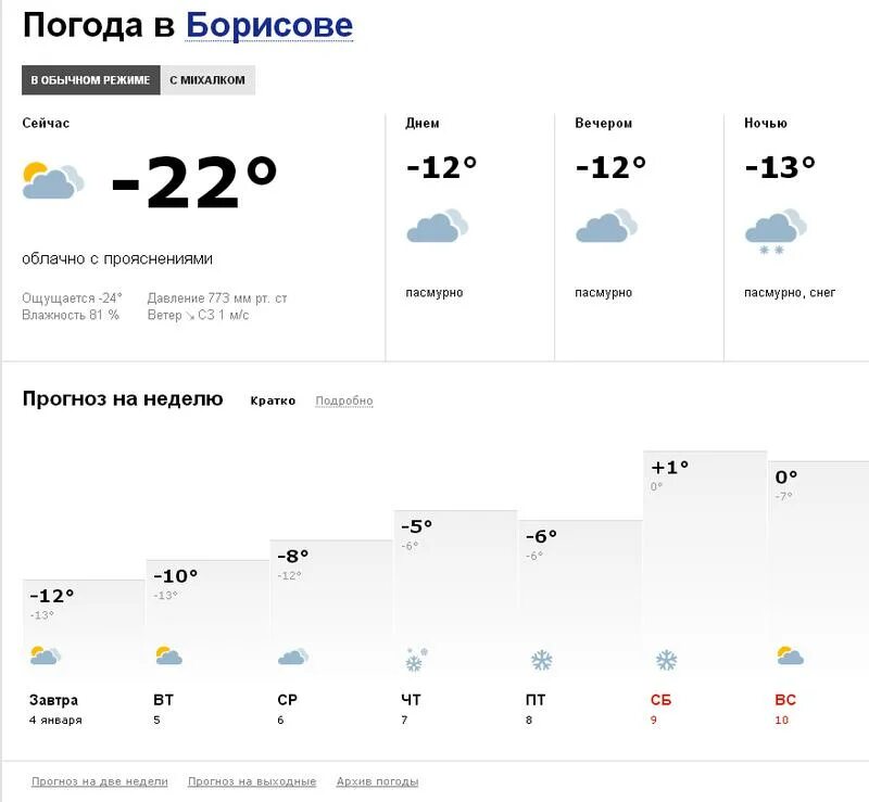 Борисова погода борисово погода