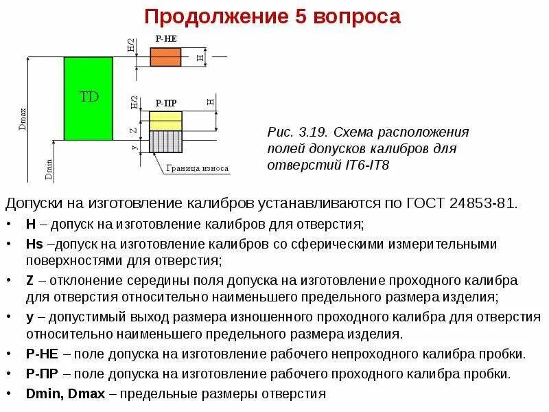 Что является допуском
