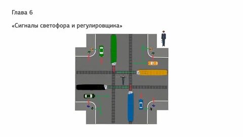 Если сигналы регулировщика противоречат сигналам светофора