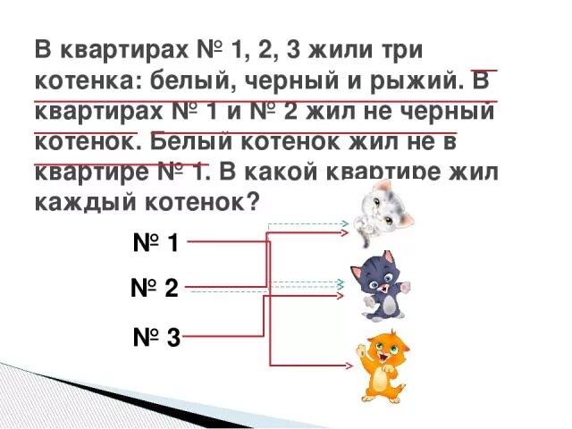 В одном доме живут четыре друга. Взаимно однозначное соответствие. В квартире номер 1 2 3 жили 3 котенка белый черный рыжий. Задания на взаимно однозначное соответствие. Три котёнка белый чкрный рыжий.