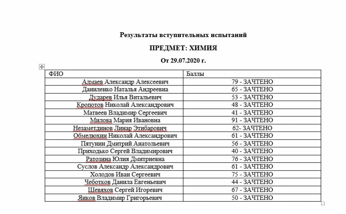 Результаты олимпиады 2024 года по математике. Результаты вступительных испытаний. Результаты вступительных экзаменов. Список на Вступительное испытание. Вступительный экзамен в мед колледж по химии.