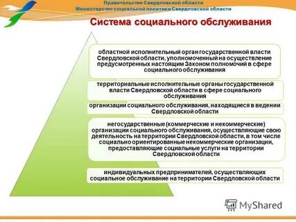 Социальная политика свердловской