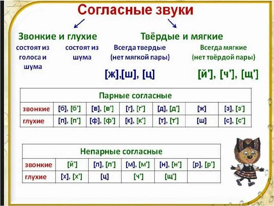 Буквы звуки слушать