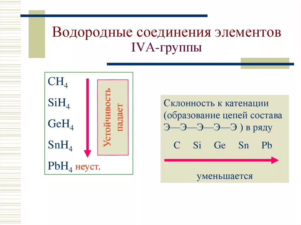 Характеристика iva. Общая характеристика элементов IVА-группы.. Водородные соединения элементов. Общая характеристика элементов IVA группы. Свойства водородных соединений.