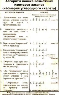 Список изомеров
