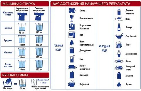 Сколько порошка класть в стиральную машину автомат