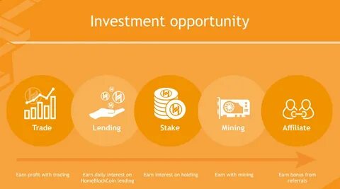 Earning with affiliate