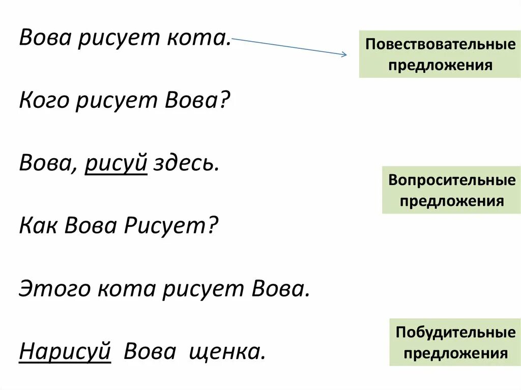 Виды предложений по цели высказывания 2 класс примеры. Предложения по цели высказывания и интонации 2 класс. Типы предложений по цели высказывания примеры. Побудительное предложение по цели высказывания.