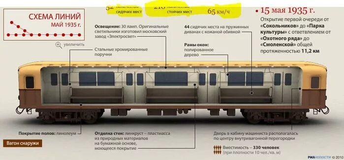 Какая длина состава поезда. Вагон Московского метро чертеж. Вагон Москва 2020 чертеж. Габариты вагона 81-717. Вагон метро в разрезе.