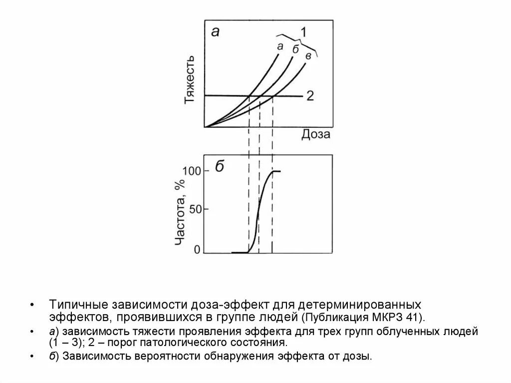 Детерминированные эффекты ионизирующего излучения