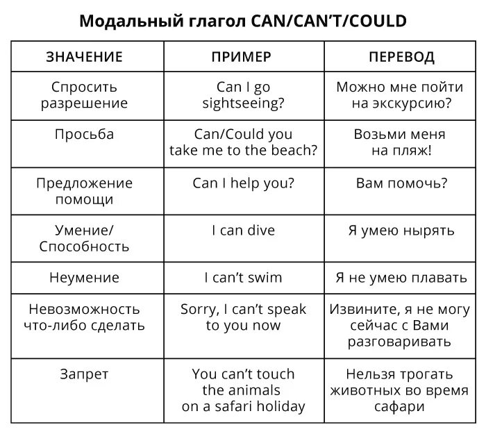 Значение глагола в английском языке. Модальные глаголы разрешения в английском языке. Запрет в английском языке Модальные глаголы. Модальные глаголы таблица. Модальные глаголы can must 9 класс.