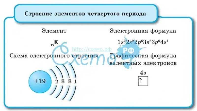 Атомное строение кобальта. Атомное строение кобальта. Электронно графическая схема кобальта. Кобальт +3 электронная конфигурация. Графическая формула кобальт.