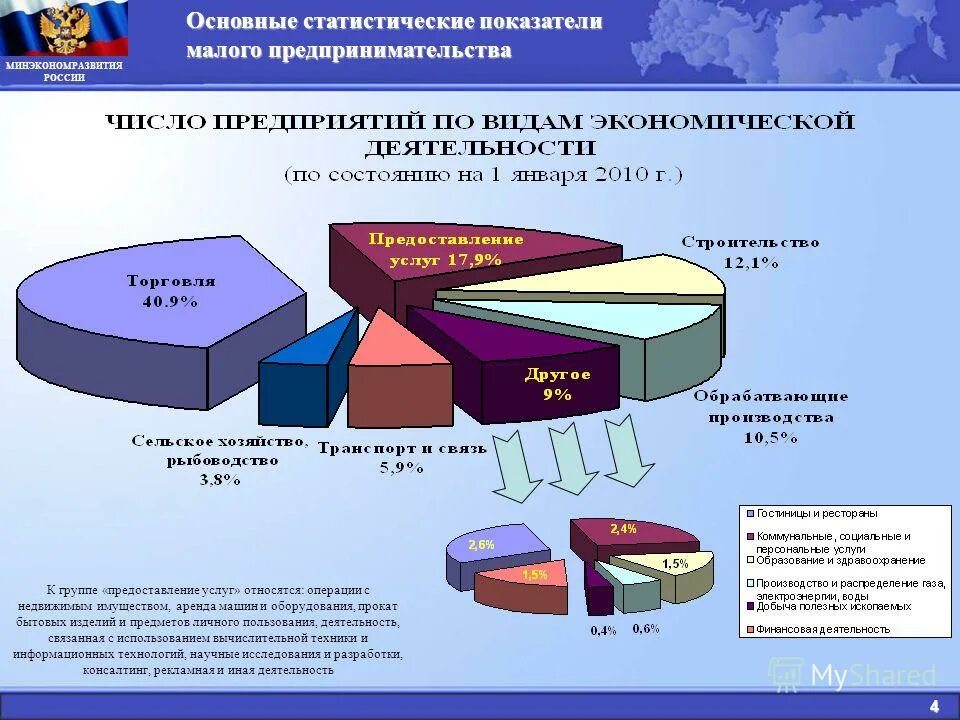 Развитие бизнеса рф