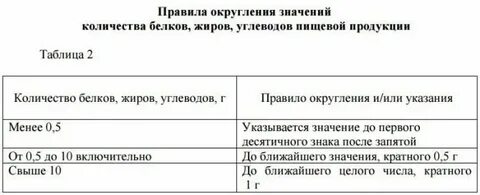Тр 022 2011 маркировка пищевой продукции
