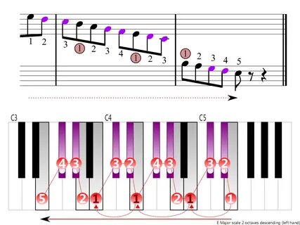 E major