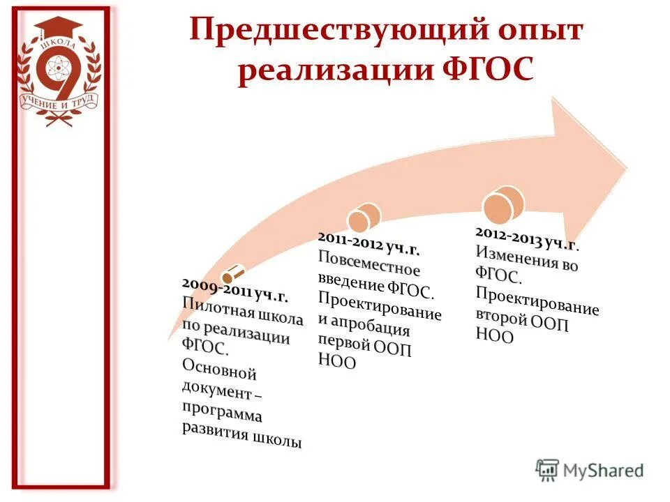 Предшествующий опыту. Предшествующий опыту. Методы формирования физической культуры личности. Концептуальный анализ опыта. Адаптационный уровень решения это.