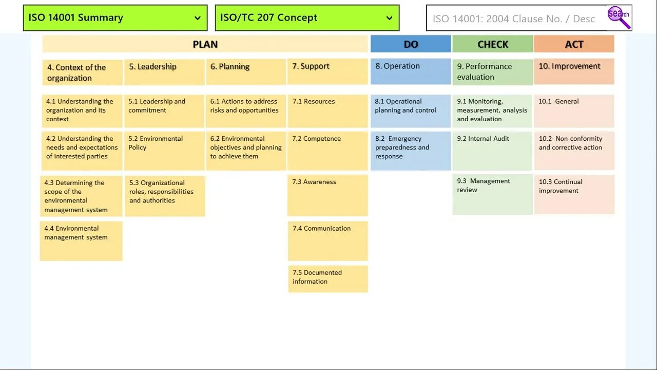 Структура стандарта ИСО 14001. Ems ISO 14001. ISO 14001 2015 9001:2015. Стандарт ISO 14001 принципы. Гост р исо 14001 2016 эталон гарант