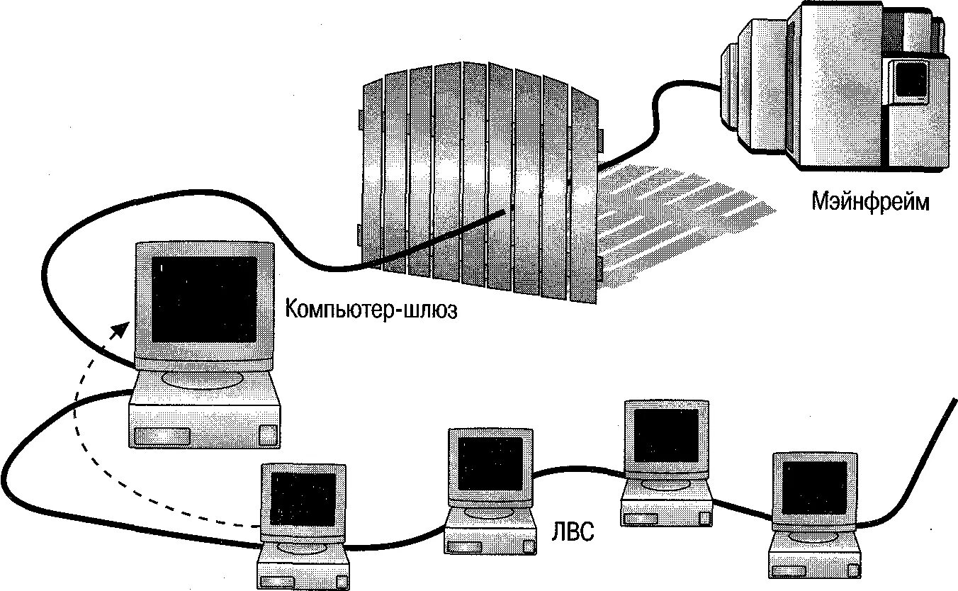 Шлюз данных. Шлюз данных