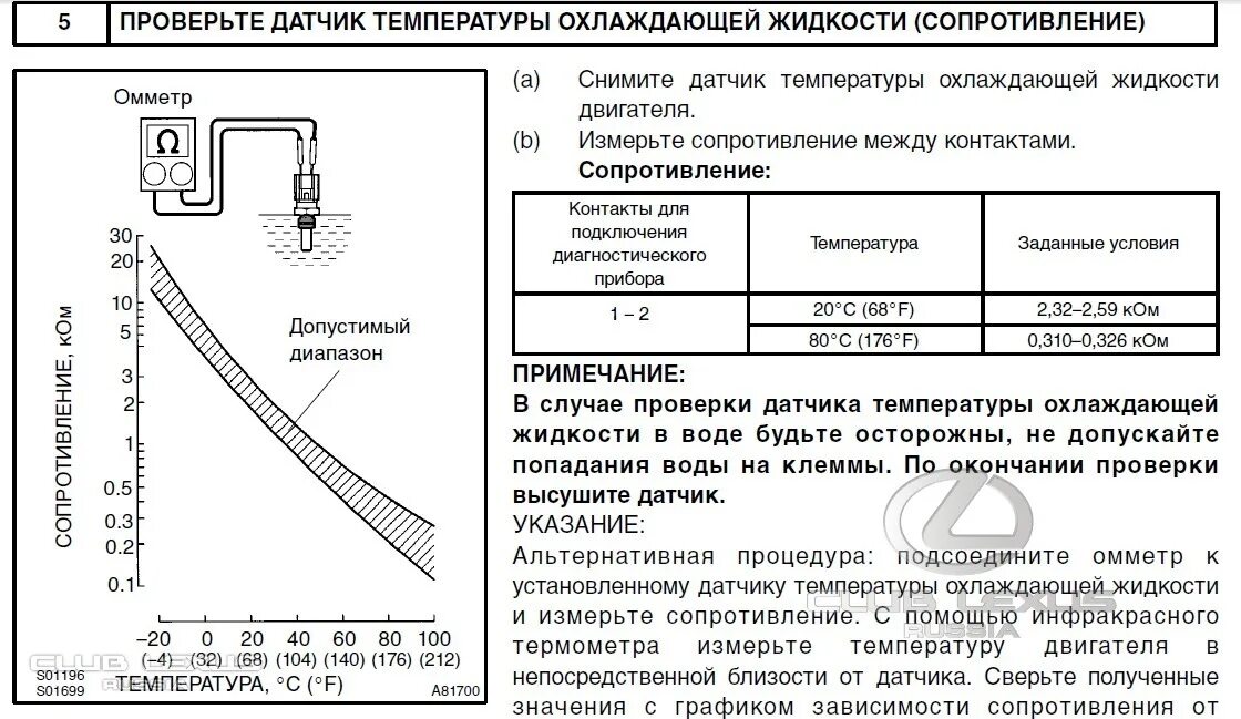 Датчики температуры воздуха сопротивления. Таблица сопротивлений датчиков температуры охлаждающей жидкости Nissan. Проверка датчика температуры на сопротивление. Резистор для проверки датчика температуры. Сопротивление датчика температуры охлаждающей.