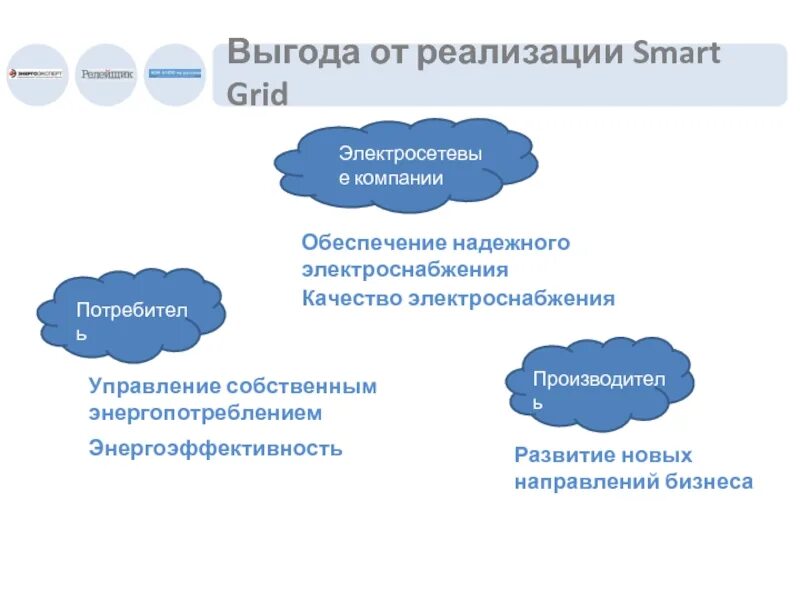 Умные сети личный. Презентация смарт грид умные сети. Smart Grid в электроэнергетике. Выгода от. Выгода телефон.