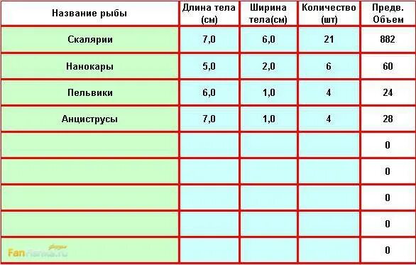 Как по размерам посчитать объем аквариума. Как по размерам посчитать объем аквариума