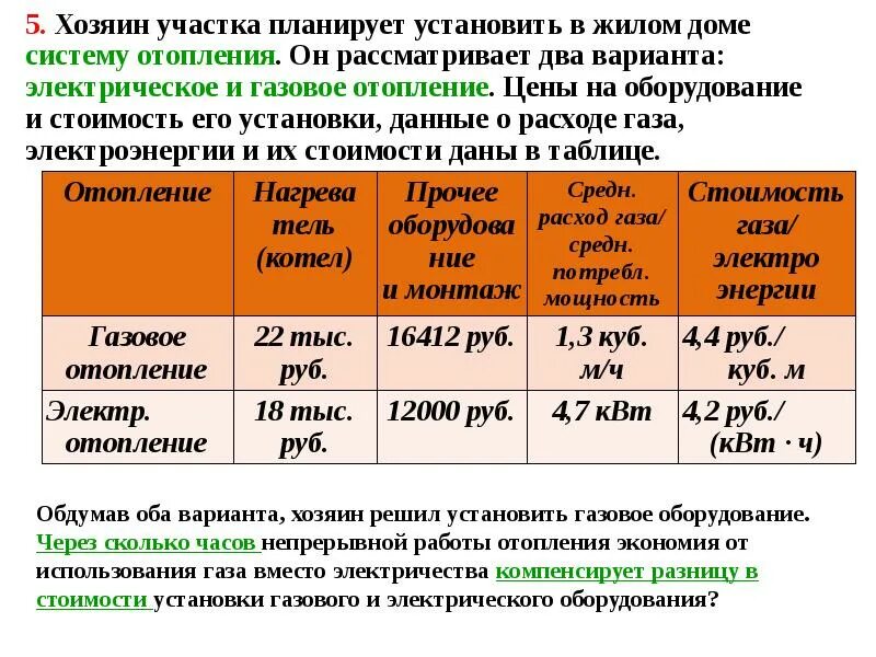 Через сколько часов непрерывной работы отопления. Через сколько часов непрерывной работы отопления
