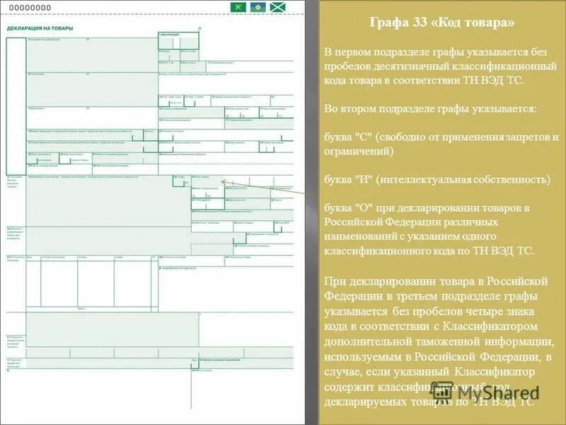 Товара в соответствии с тн. Графа 31 декларации на товары. Графа код товара. Таможенная декларация на товары 31 графа. ДТ основной лист.